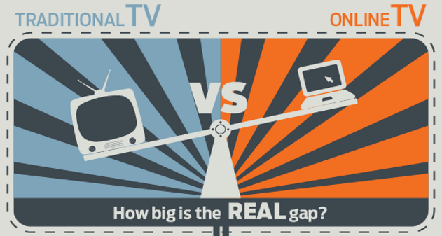 Television Tradicional vs Online