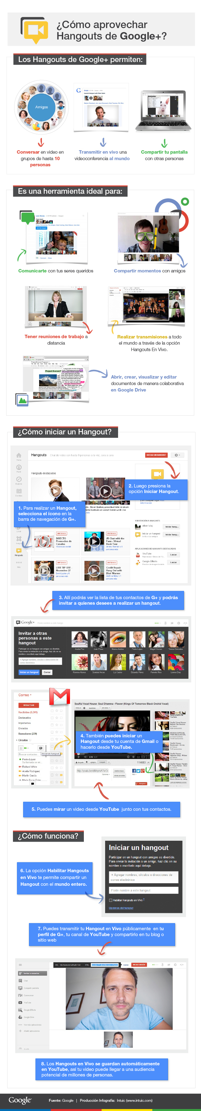hangouts-infografia