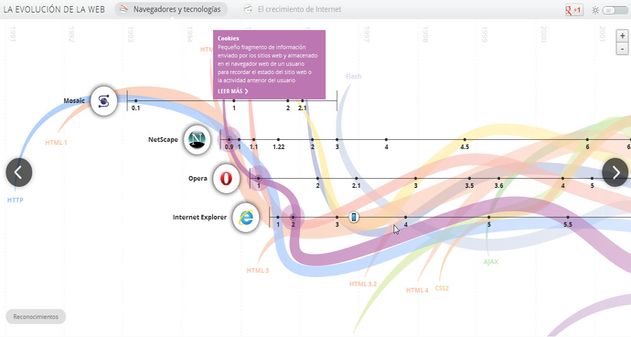 infografia interactiva