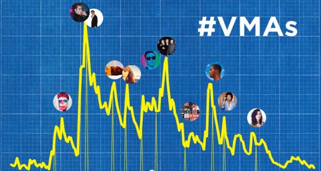 MTV #VMAs Twitter