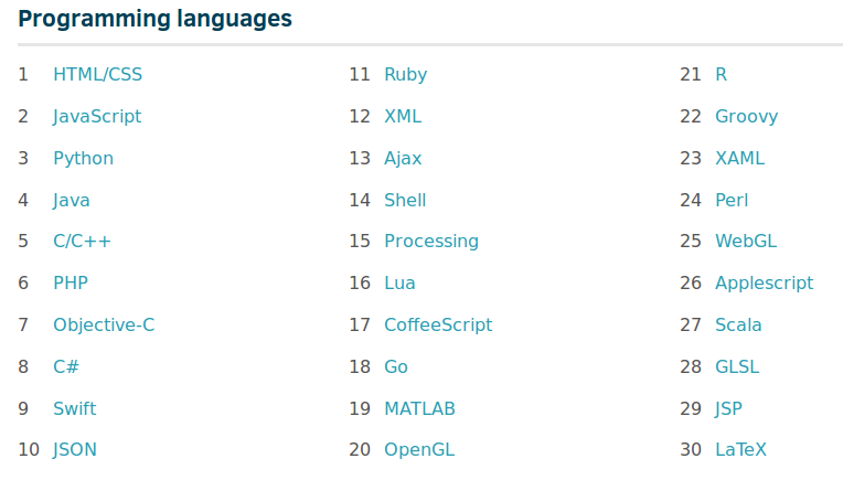 ranking lenguajes programacion