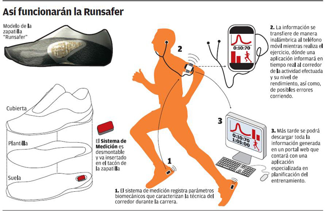 runsafer