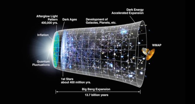 teoría del big bang