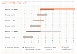 ubuntu releases