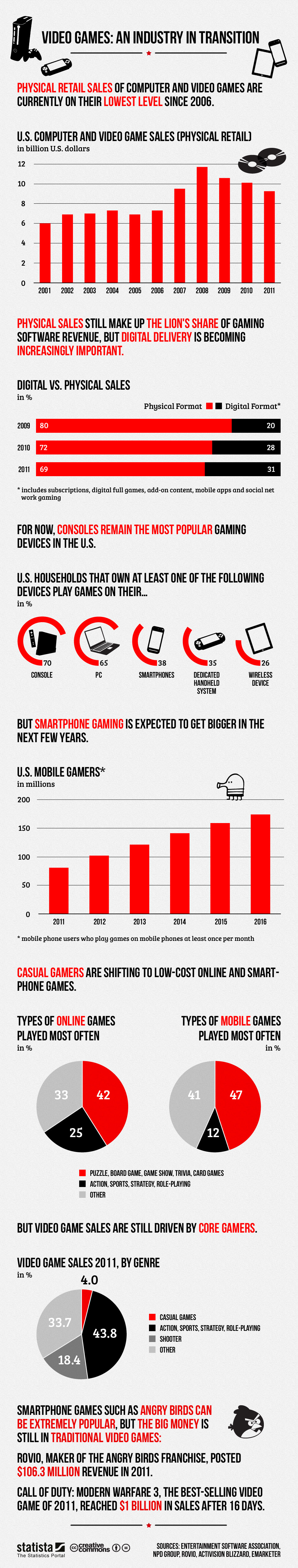 infografía videojuegos infografía videojuegos